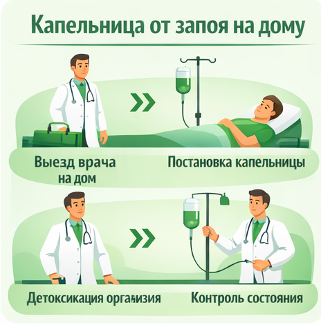 капельница от запоя в Няндоме в клинике Санати